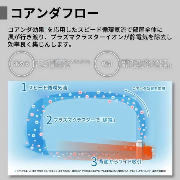 シャープ 空気清浄機 FU-R50-W ホワイト系 プラズマクラスター7000搭載 空気清浄~23畳 花粉対策 スピード循環気流 薄型 HEPAフィルターFU-P50の後継 FU-S50-W FU-S50と同等