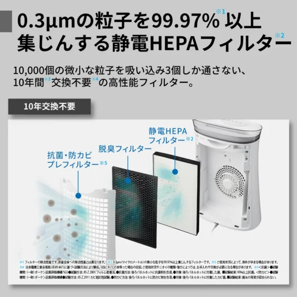 シャープ 空気清浄機 FU-R50-W ホワイト系 プラズマクラスター7000搭載 空気清浄~23畳 花粉対策 スピード循環気流 薄型 HEPAフィルターFU-P50の後継 FU-S50-W FU-S50と同等