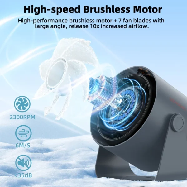 GOOJODOQ 100レベル可変速USBデスクファン静かな動作循環式充電式テーブルファン