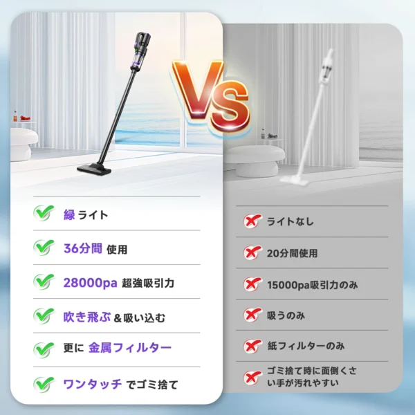 掃除機 コードレス【★28000pa超強力吸引!P5倍 超軽量! 2026改良進化モデル!吹き飛ぶ/吸い込む/空気入れ!】 36分連続稼働 0.6kg Type-C充電式 6WAY LEDライト付 布団用ブラシ付 浮き輪やエアマット対応 HEPA多重濾過ハンディークリーナー ワンタッチゴミ捨て 省エネ3年保証