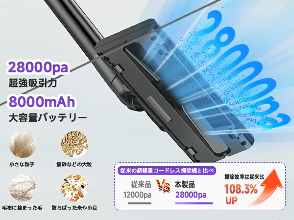 掃除機 コードレス【★28000pa超強力吸引!P5倍 超軽量! 2026改良進化モデル!吹き飛ぶ/吸い込む/空気入れ!】 36分連続稼働 0.6kg Type-C充電式 6WAY LEDライト付 布団用ブラシ付 浮き輪やエアマット対応 HEPA多重濾過ハンディークリーナー ワンタッチゴミ捨て 省エネ3年保証