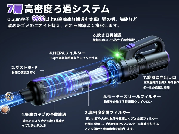 掃除機 コードレス【★28000pa超強力吸引!P5倍 超軽量! 2026改良進化モデル!吹き飛ぶ/吸い込む/空気入れ!】 36分連続稼働 0.6kg Type-C充電式 6WAY LEDライト付 布団用ブラシ付 浮き輪やエアマット対応 HEPA多重濾過ハンディークリーナー ワンタッチゴミ捨て 省エネ3年保証