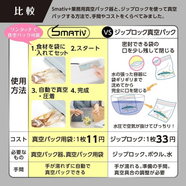 真空パック機 専用袋不要 本体 業務用 家庭用 真空パック器 フードシーラー 汁物対応 飲食店 介護 保育園 LEHIAR4000WH/BK Smativ/スマティブ 送料無料