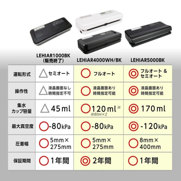 真空パック機 専用袋不要 本体 業務用 家庭用 真空パック器 フードシーラー 汁物対応 飲食店 介護 保育園 LEHIAR4000WH/BK Smativ/スマティブ 送料無料