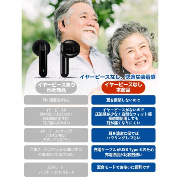 集音器 高齢者 ワイヤレス イヤホン 型 小型 充電式 口コミ やすい デジタル 両耳 片耳 ハウリングなし 軽量 5段階 爆買