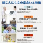 集音器 高齢者 ワイヤレス イヤホン 型 小型 充電式 口コミ やすい デジタル 両耳 片耳 ハウリングなし 軽量 5段階 爆買