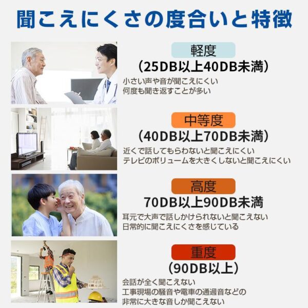 集音器 高齢者 ワイヤレス イヤホン 型 小型 充電式 口コミ やすい デジタル 両耳 片耳 ハウリングなし 軽量 5段階 爆買