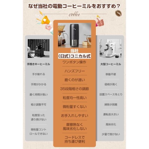衛生法認証済 コーヒーミル 電動 臼式 コードレス 水洗い 小型 珈琲ミル セラミック刃 自動停止 お茶ミルグ ラインダー
