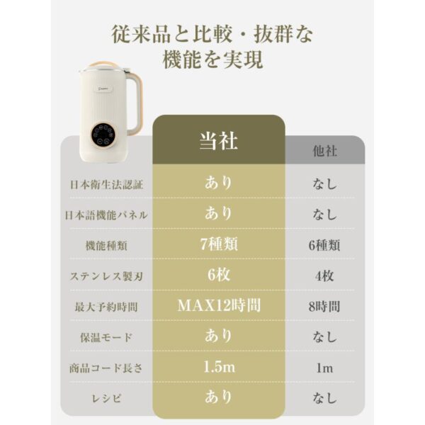 豆乳メーカー スープメーカー 衛生検査済 ミキサー ジューサー ブレンダー スムージー 大容量 濾過不要 ジュース 600ml 爆買
