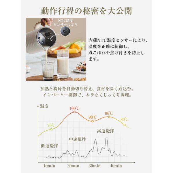 豆乳メーカー スープメーカー 衛生検査済 ミキサー ジューサー ブレンダー スムージー 大容量 濾過不要 ジュース 600ml 爆買